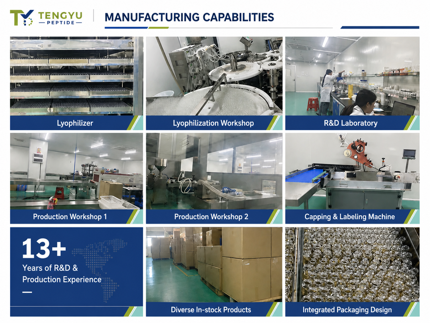 Tengyu Peptide supply capabilities using real production photographs