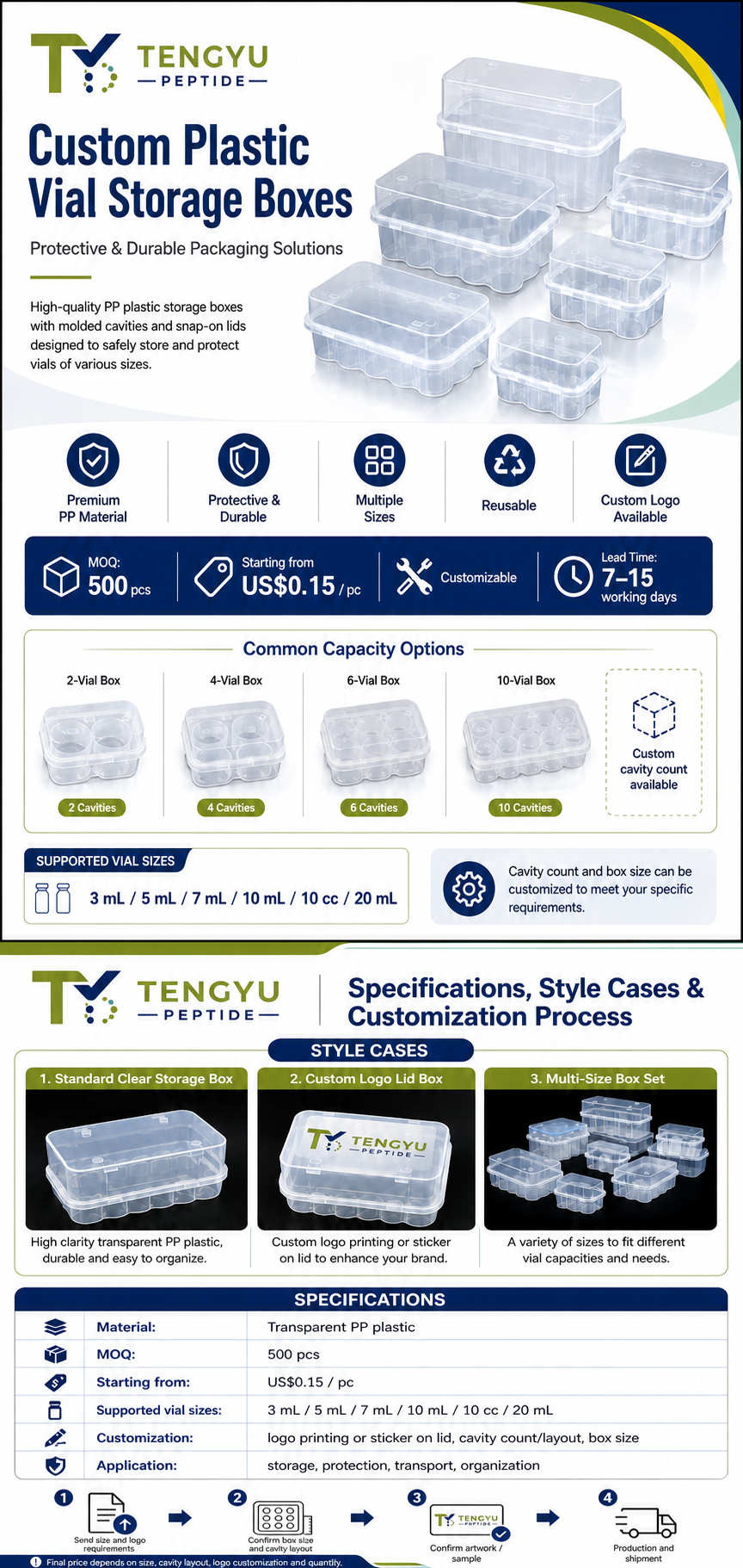 Tengyu Peptide plastic storage cases service artwork