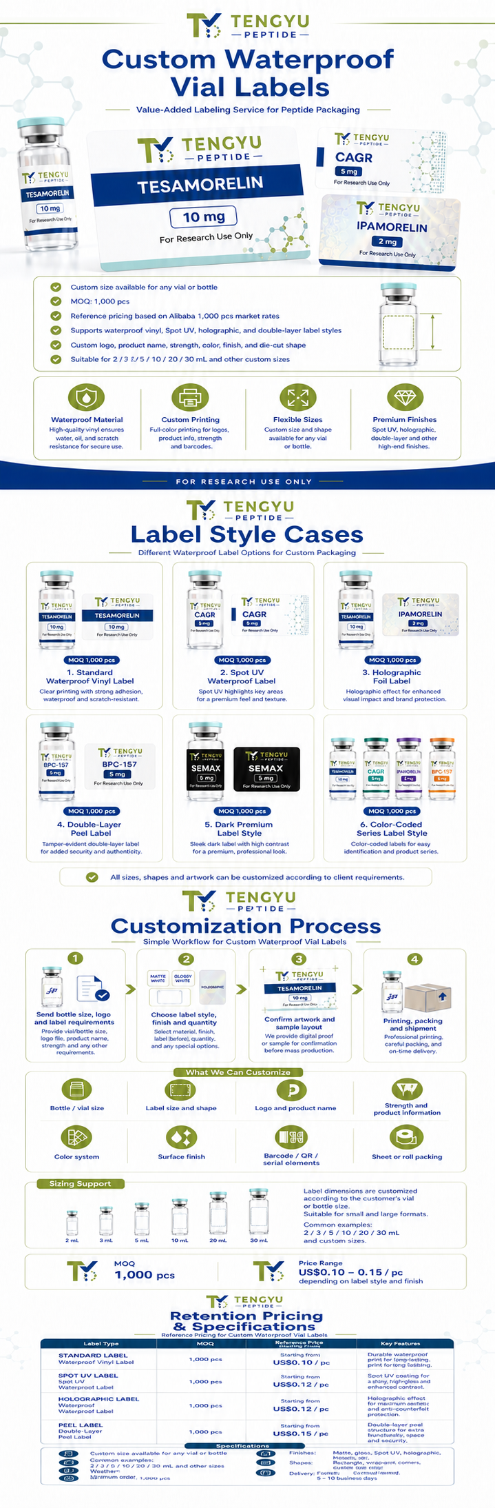 Tengyu Peptide labels and packaging support